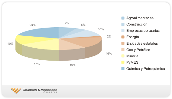 grafico de clientes